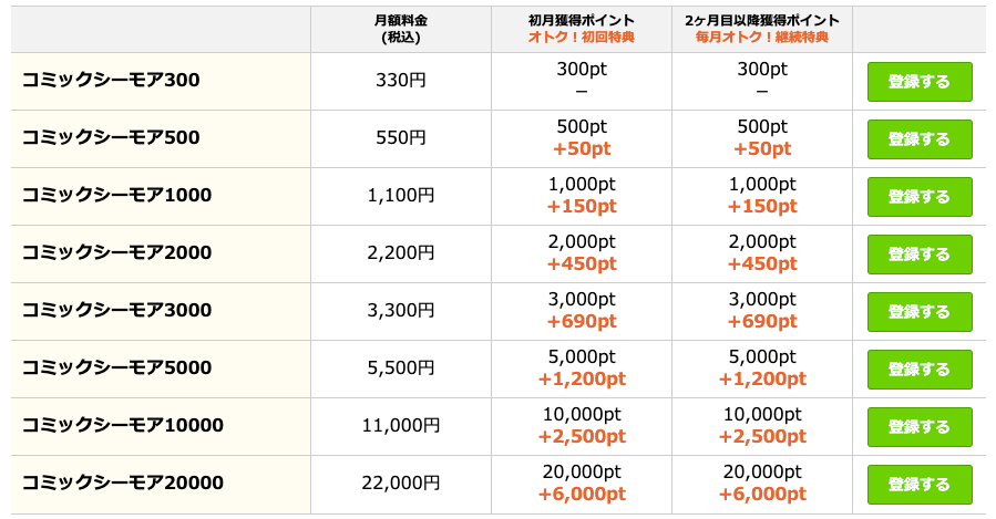 月額メニュー　プラン