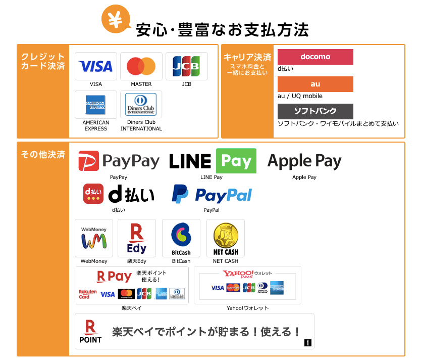 コミックシーモア　支払い方法